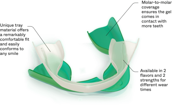 Blanqueamiento Dental en casa- Opalescence Go